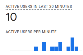 Google Ads example